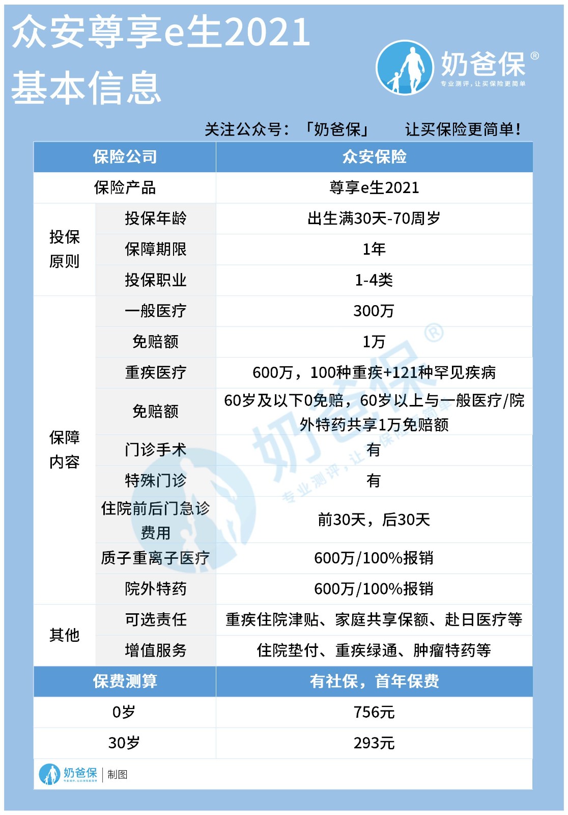 众安尊享e生2021 众安尊享e生2021