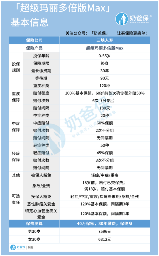 超级玛丽多倍版max.png