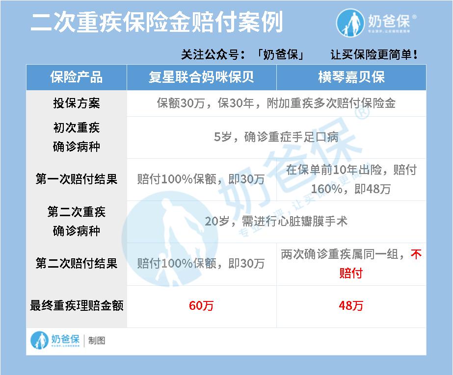 二次重疾保险金赔付案例.jpg