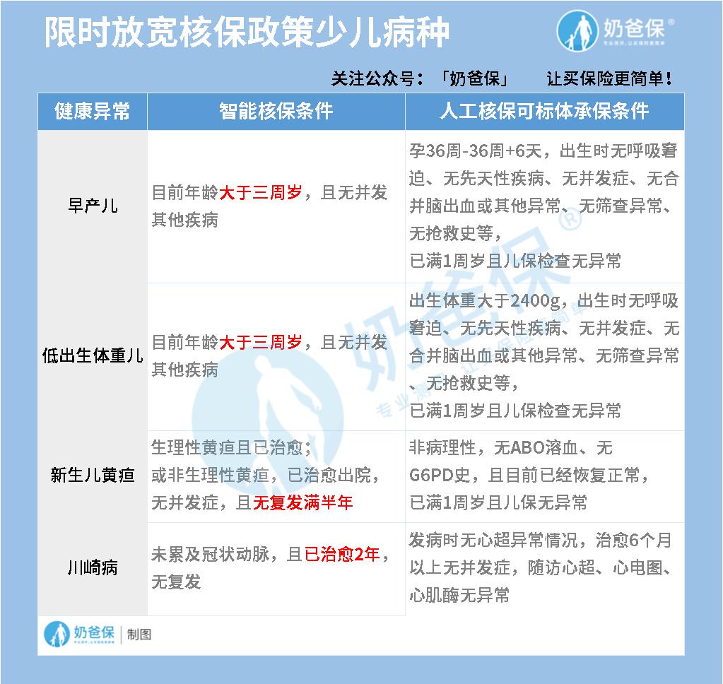 限时放宽.jpg