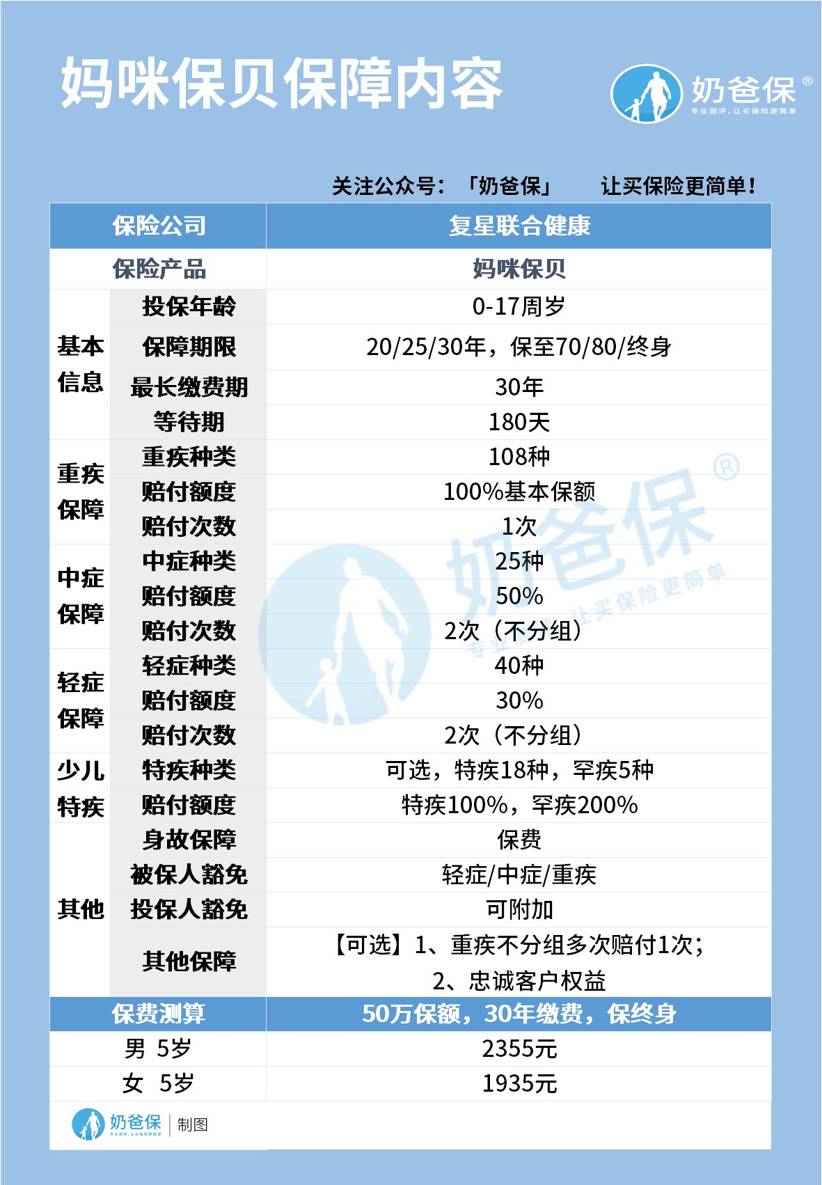 妈咪保贝保障内容