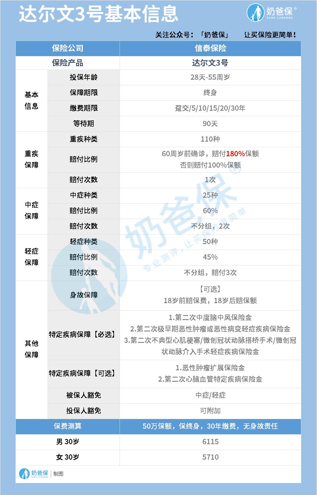 达尔文3号基本信息.jpg