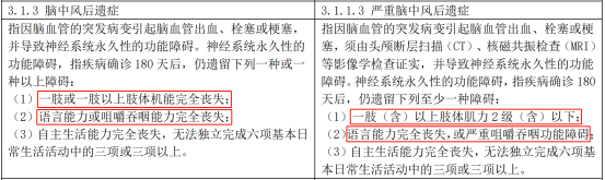 新旧定义重疾中的脑中风后遗症