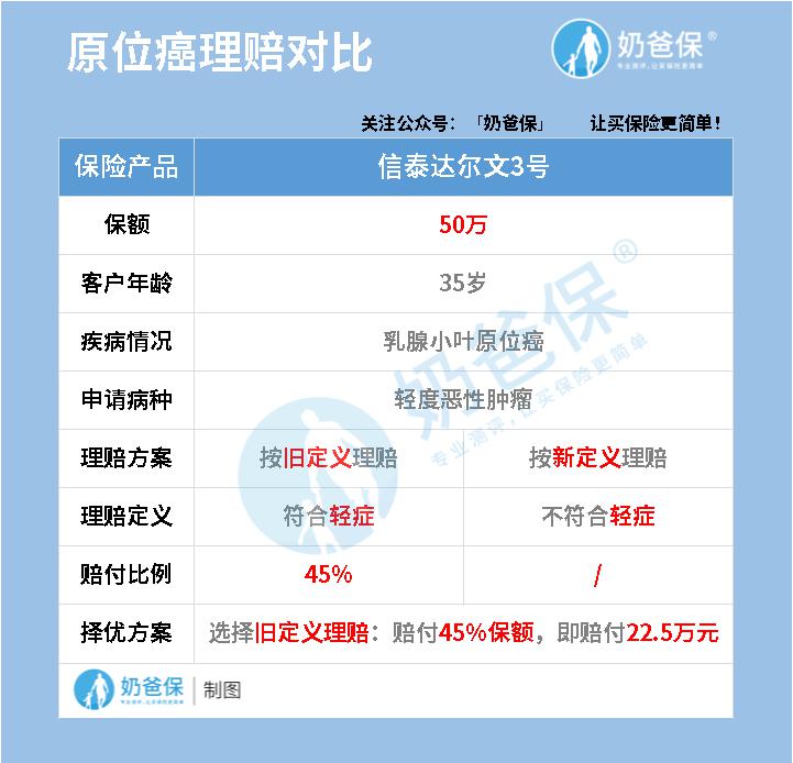 原位癌理赔对比