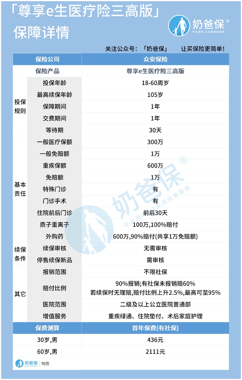 尊享e生医疗险三高版 尊享e生医疗险三高版