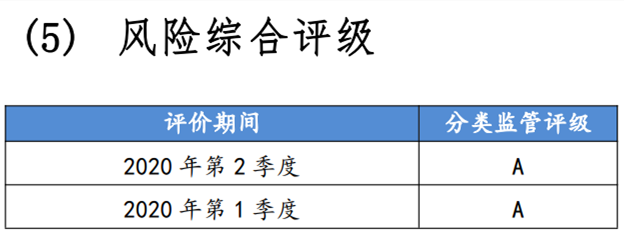 众安保险风险综合评级