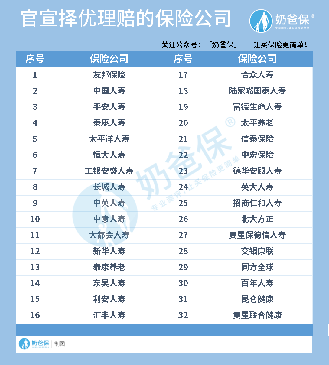 可以择优理赔的保险公司