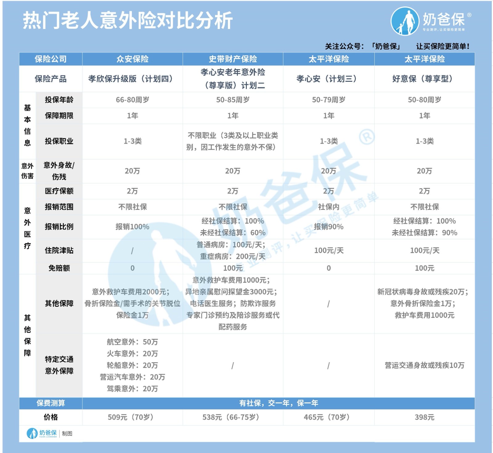 老人意外险推荐