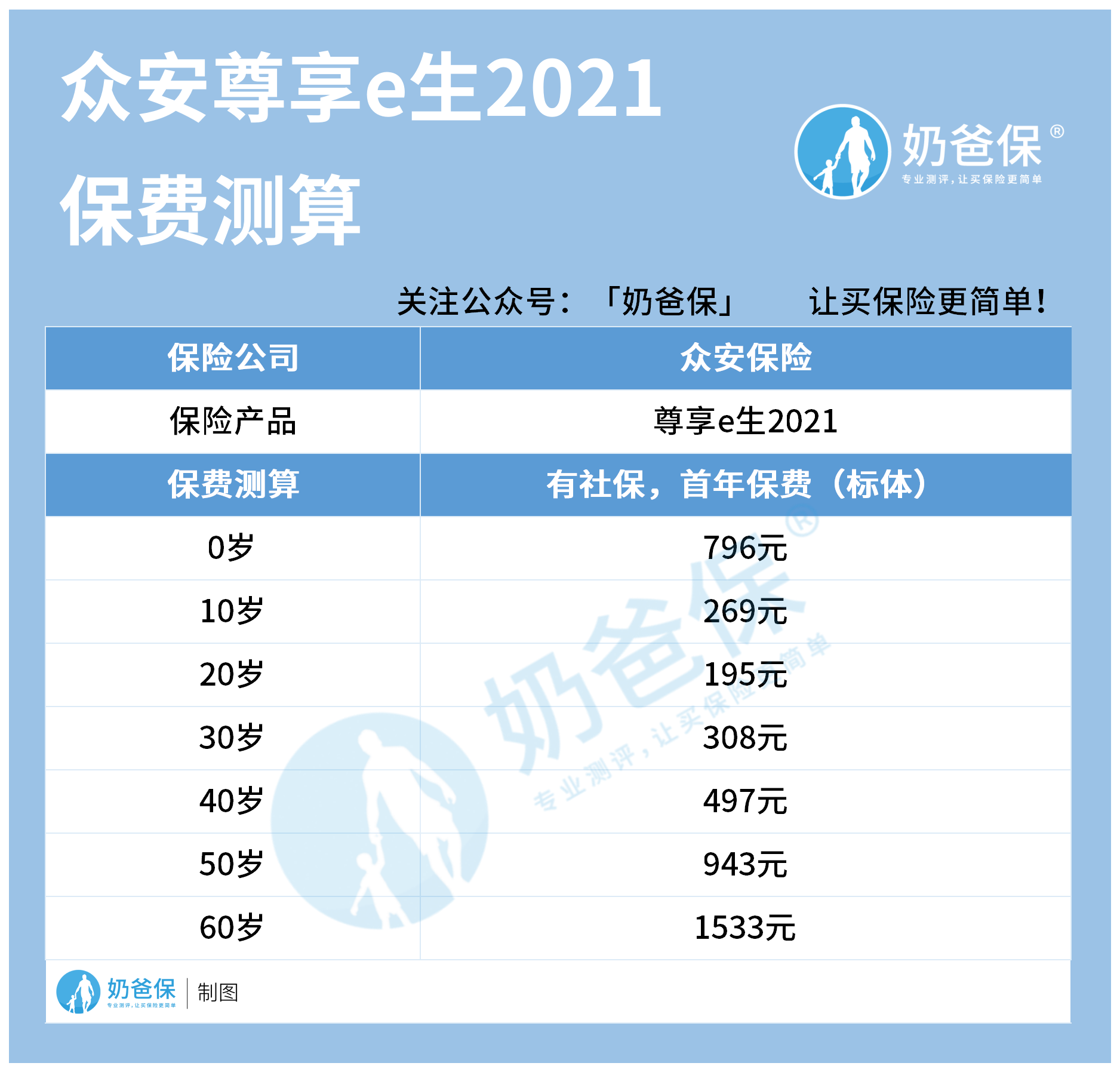 尊享e生2021版有什么亮点？