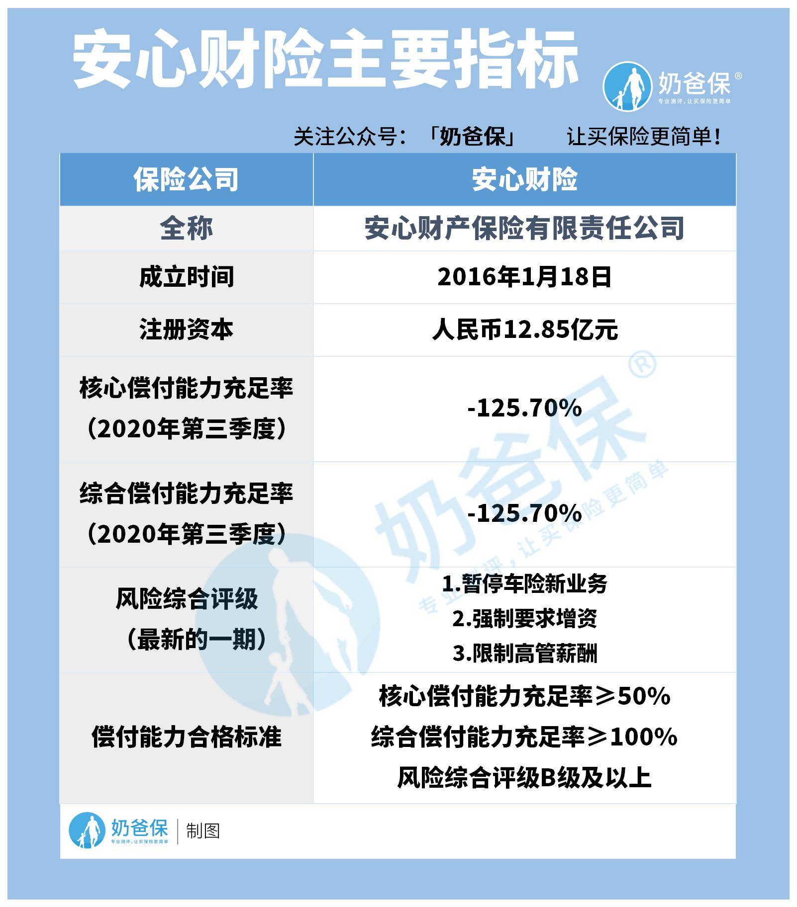 安心财险