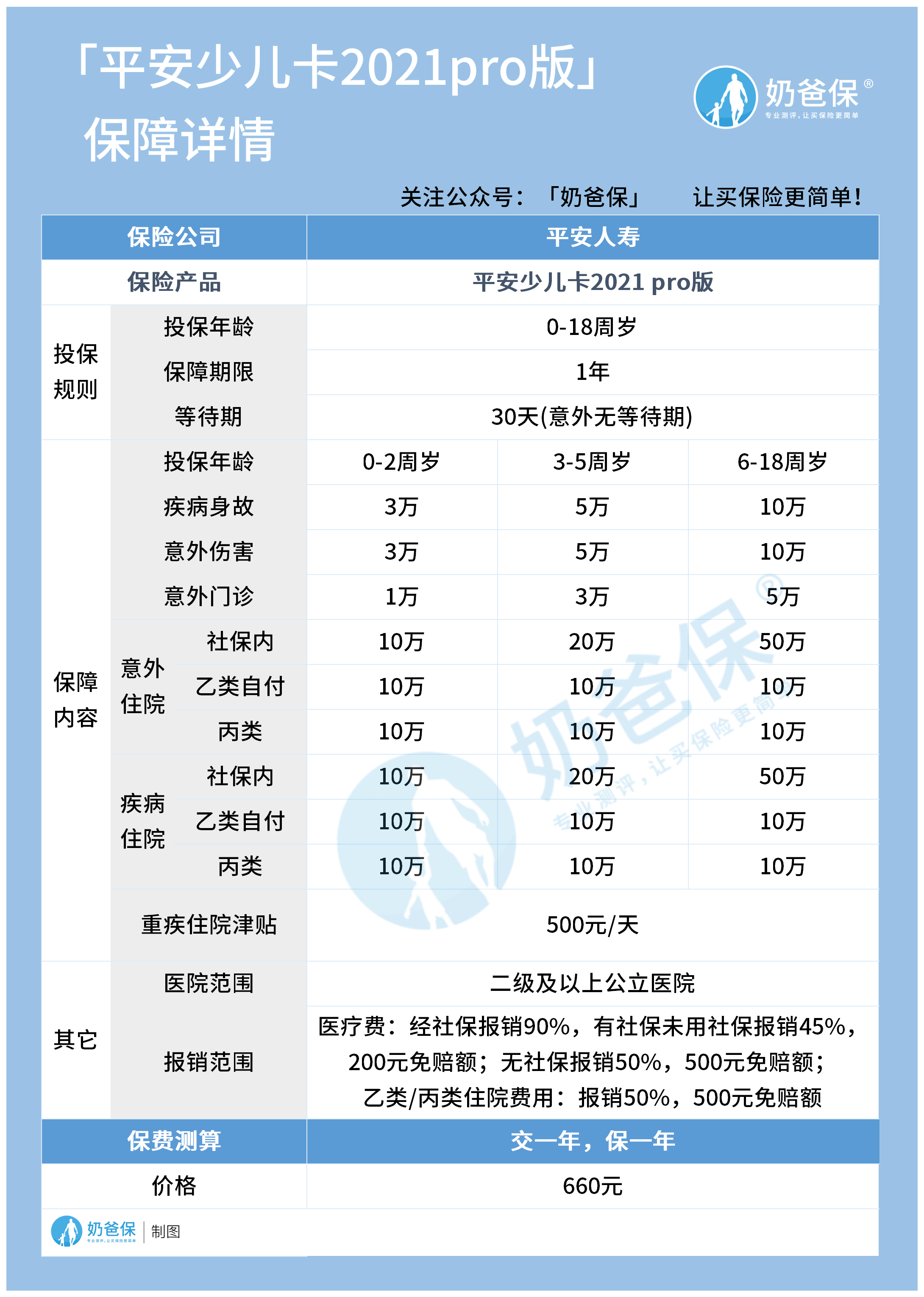 平安少儿卡2021pro版