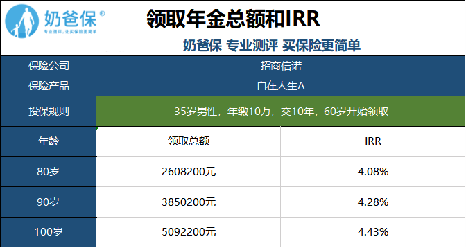 招商信诺自在人生A怎么样