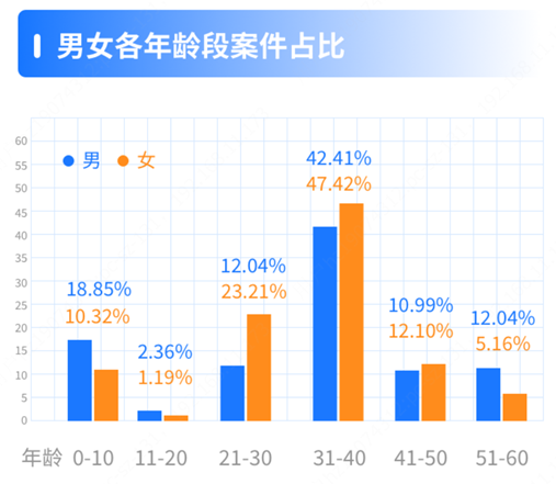 保险理赔