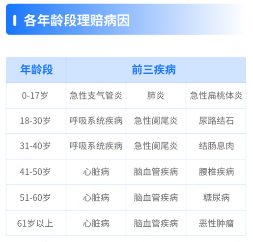 保险理赔