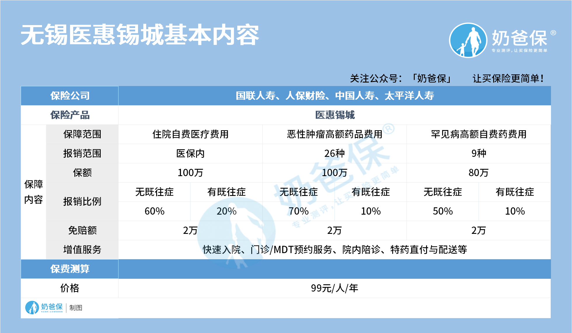 无锡医惠锡城 无锡医惠锡城