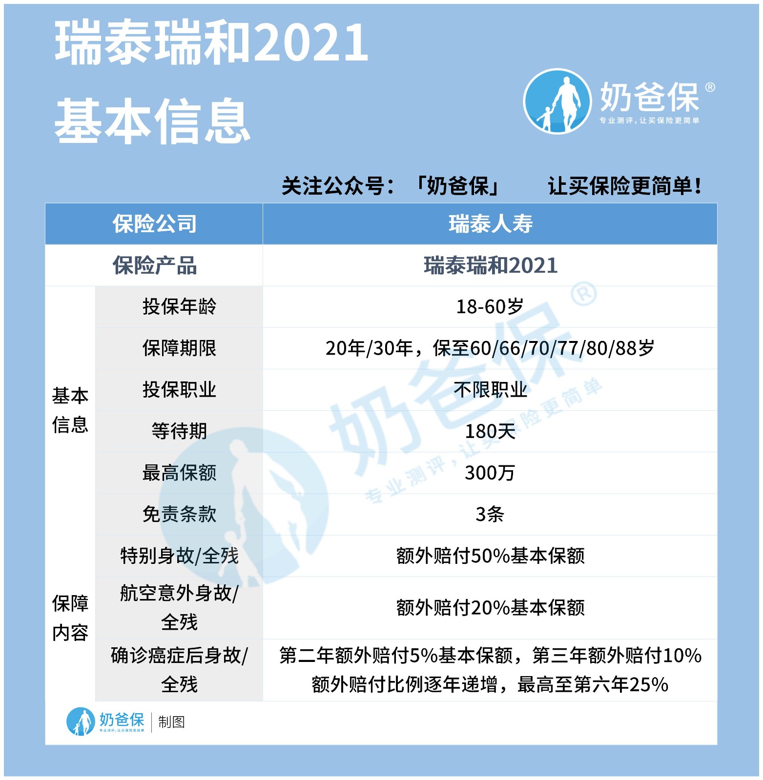 瑞泰瑞和2021定期寿险