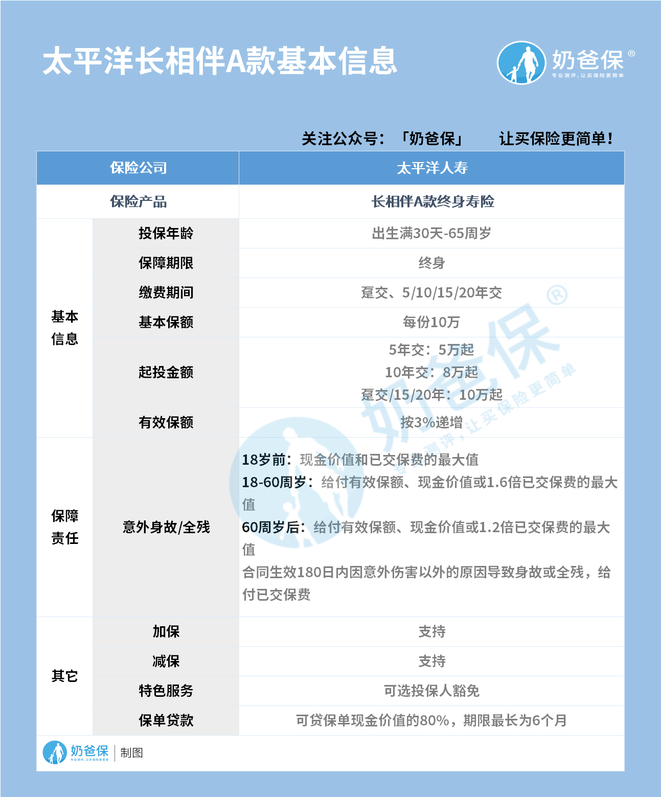 太平洋长相伴a款终身寿险