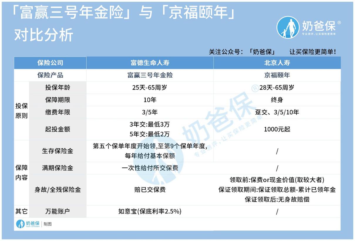 富赢三号与京福颐年.jpg