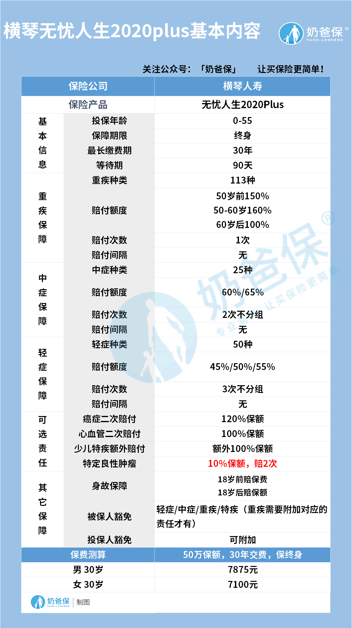 横琴无忧人生2020plus基本内容