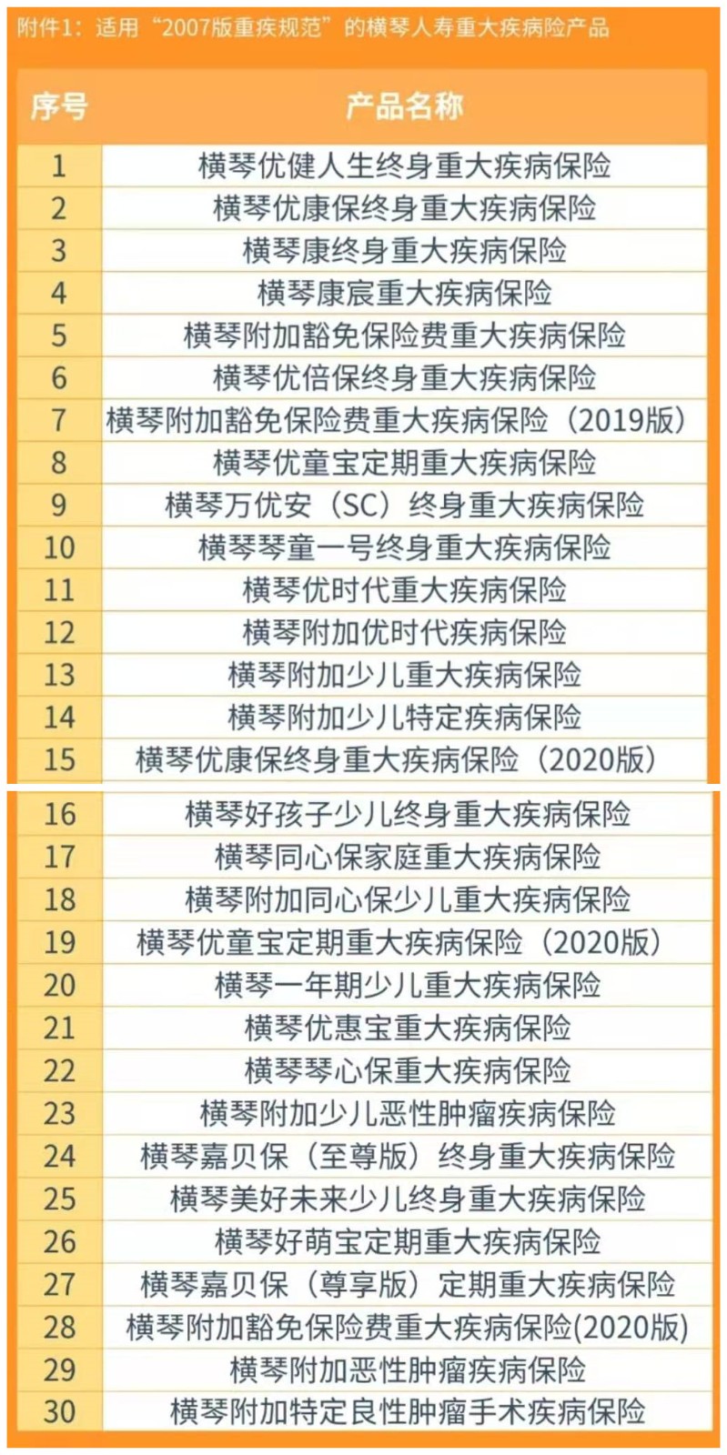 横琴人寿择优理赔