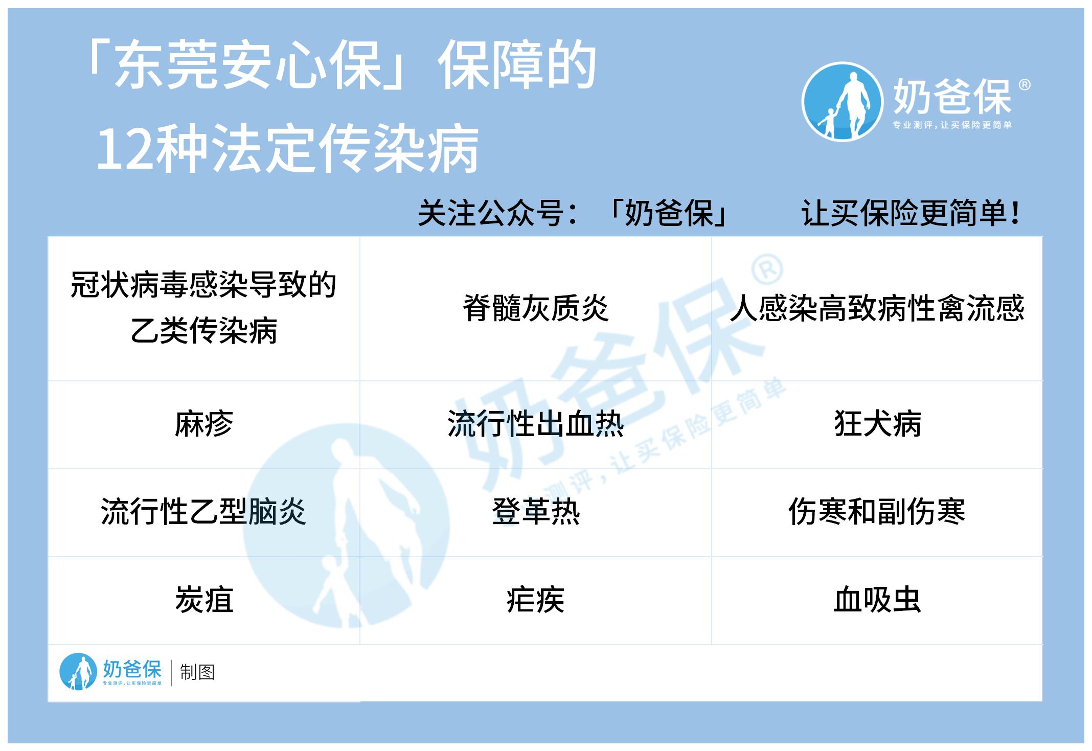 东莞安心保有哪些保障？