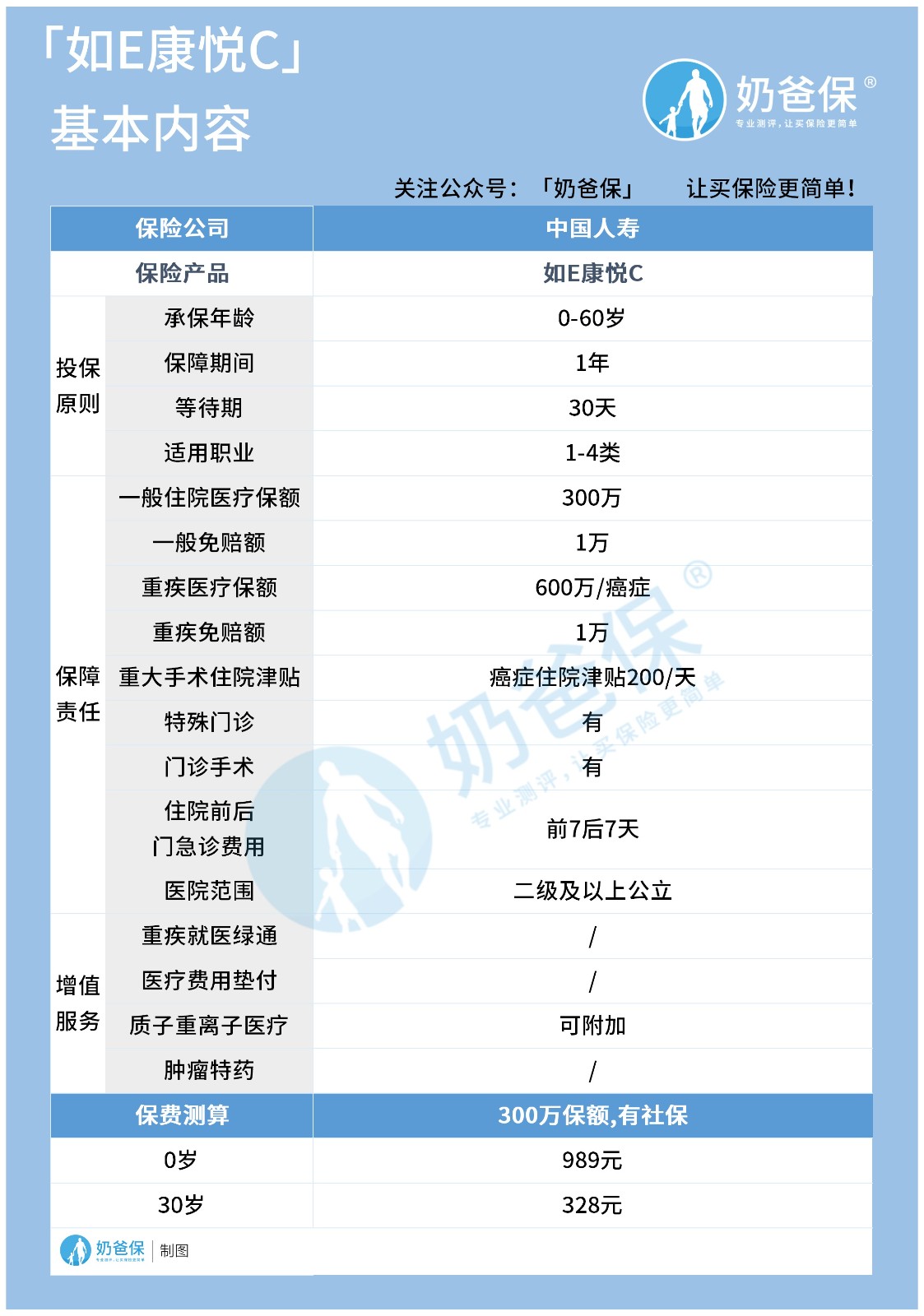 中国人寿保险百万医疗险有哪些？具体怎么样？