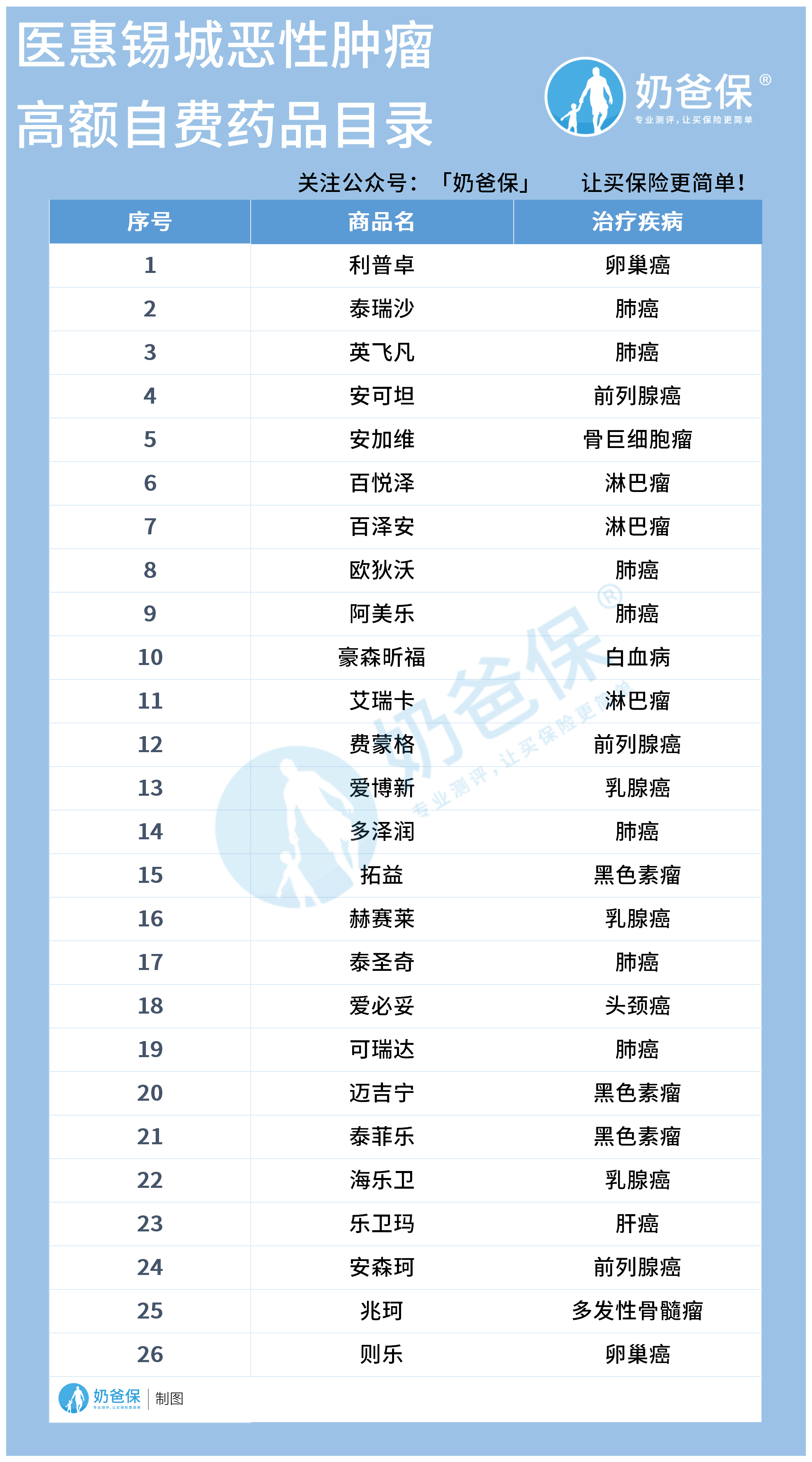 无锡医惠锡城保障什么? 无锡医惠锡城保障什么?