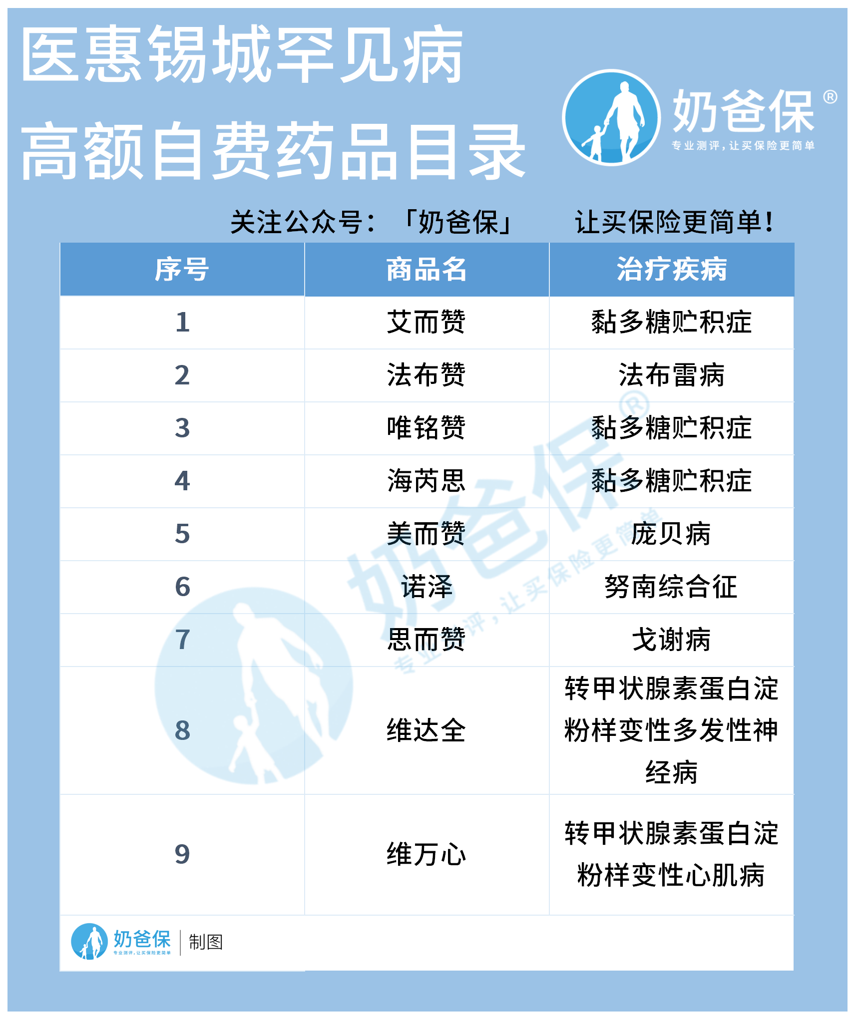 无锡医惠锡城保障什么? 无锡医惠锡城保障什么?