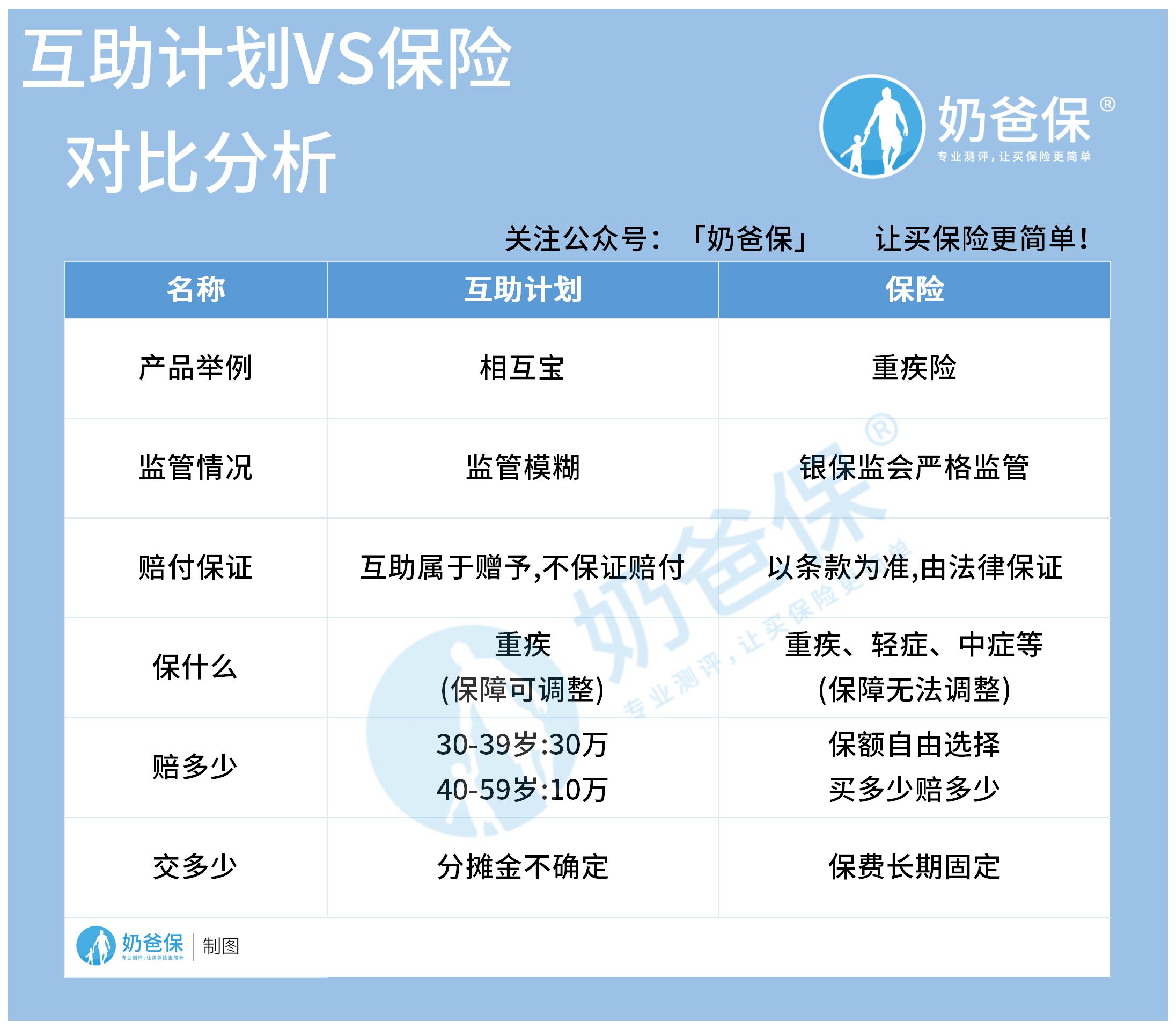 互助计划对比保险.jpg