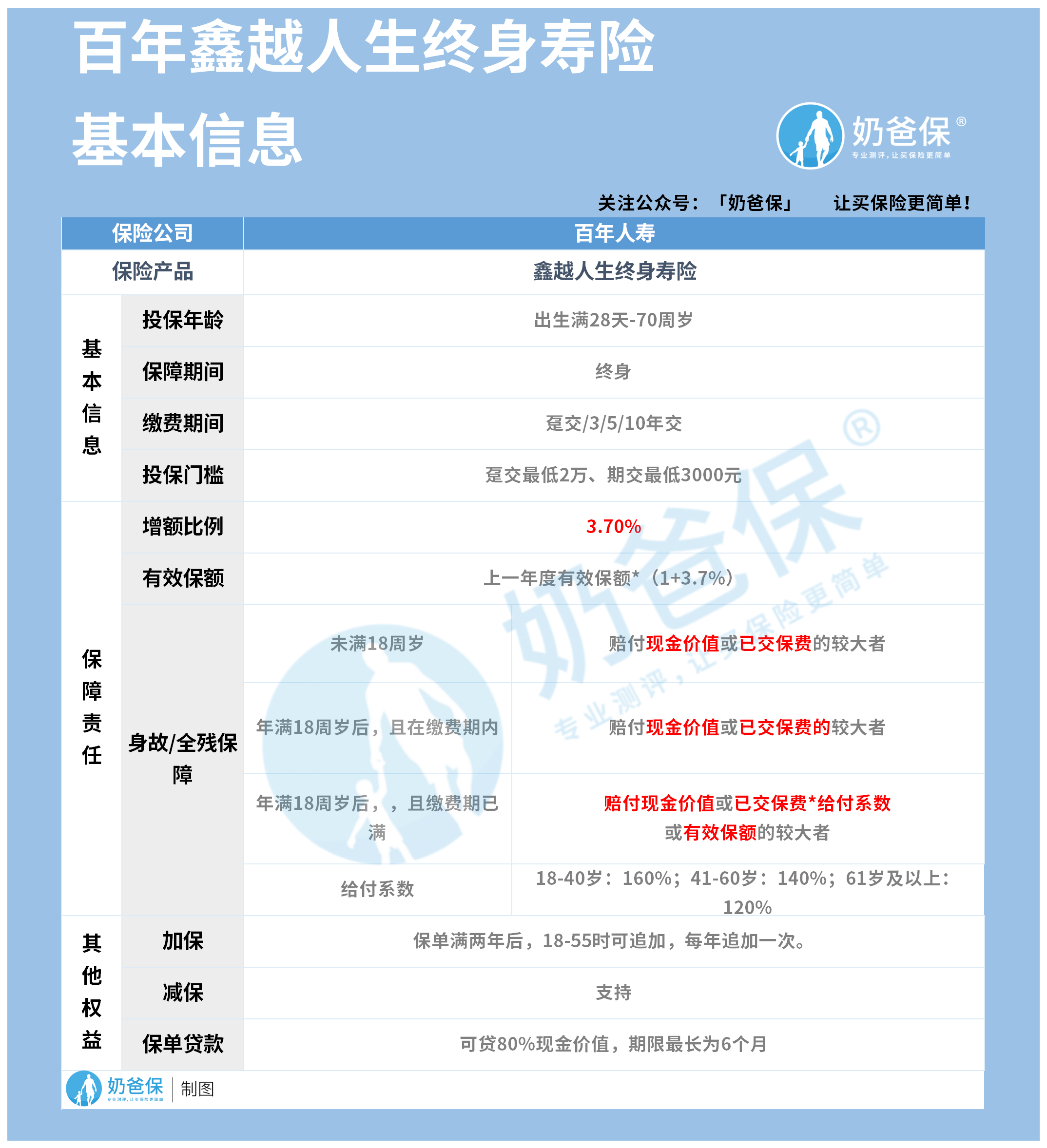 百年鑫越人生终身寿险