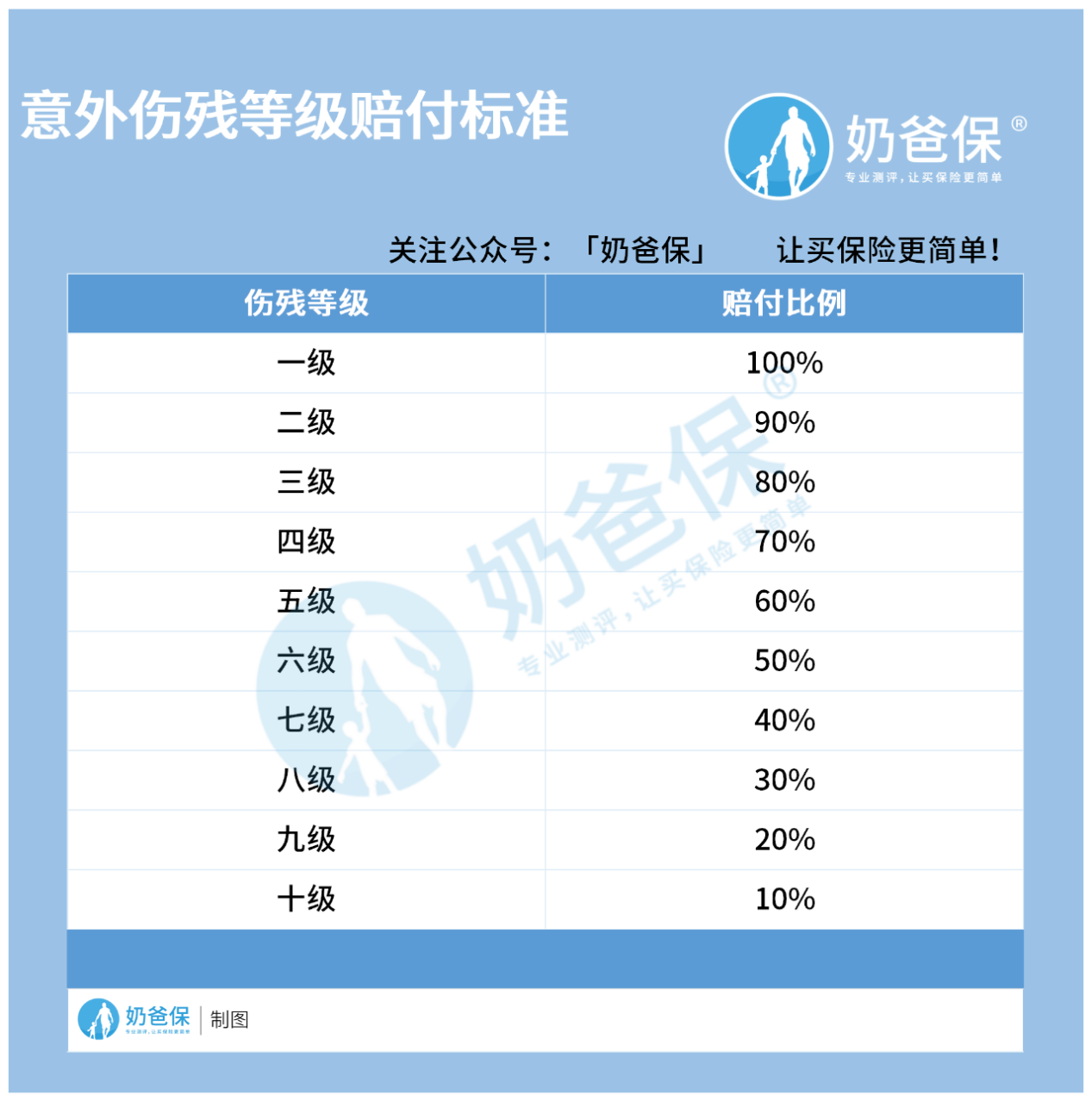意外险伤残赔付