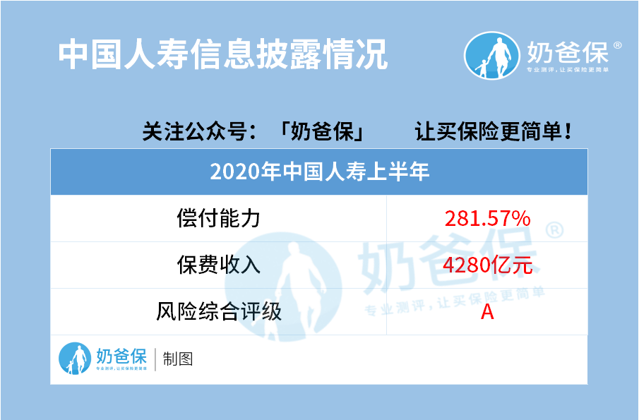 中国人寿信息披露情况