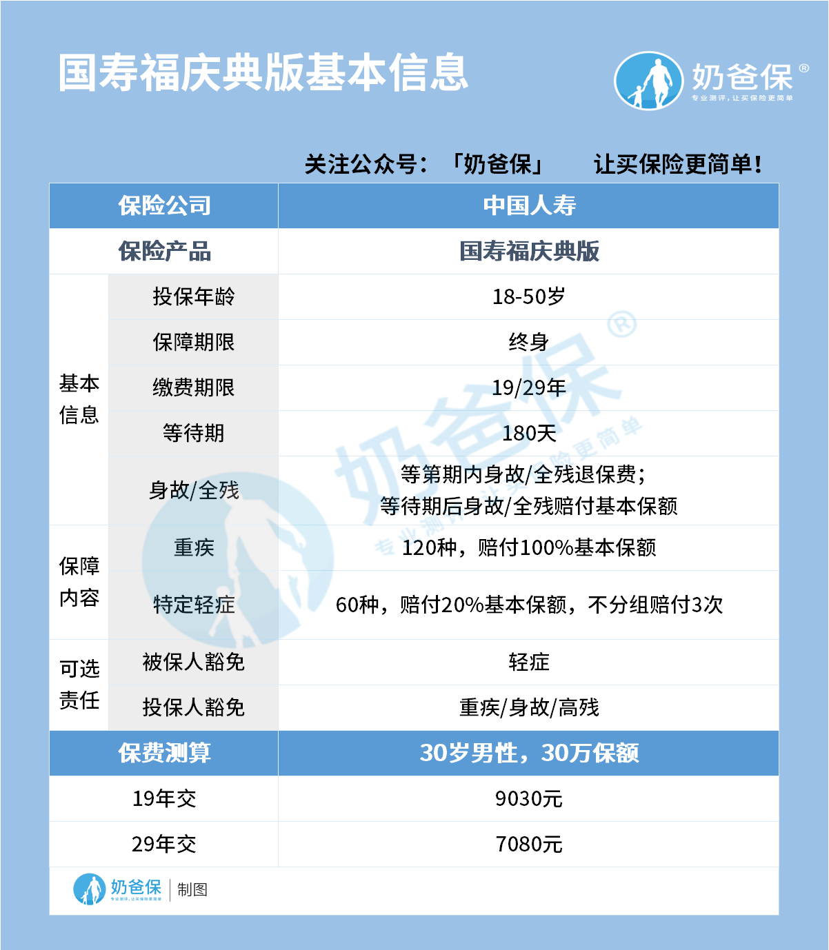 国寿福庆典版基本信息
