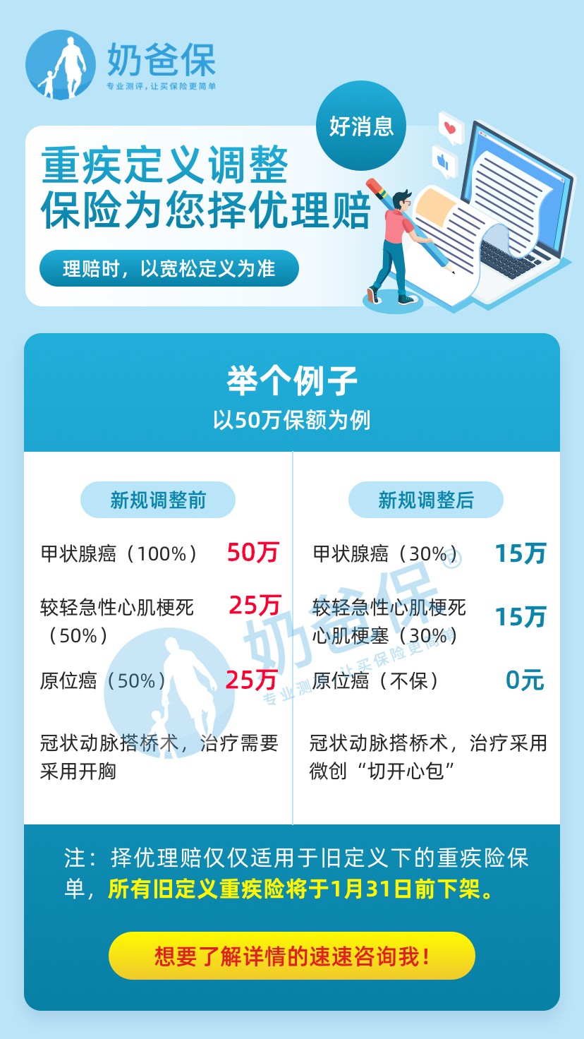 无忧人生2020能择优理赔吗？
