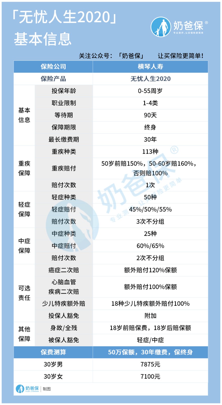 无忧人生2020能择优理赔吗？