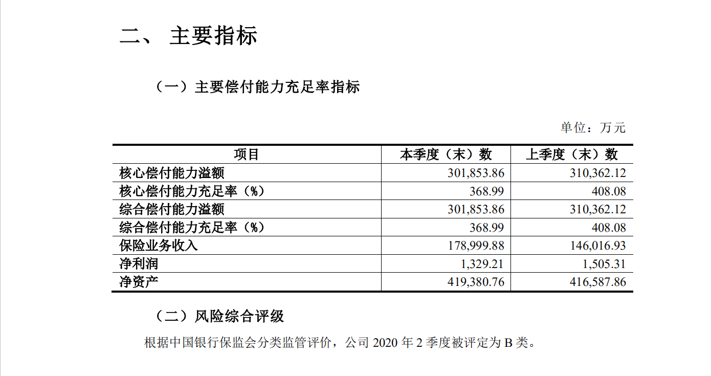 国任意外险1-3类是否值得配置? 国任意外险1-3类是否值得配置?