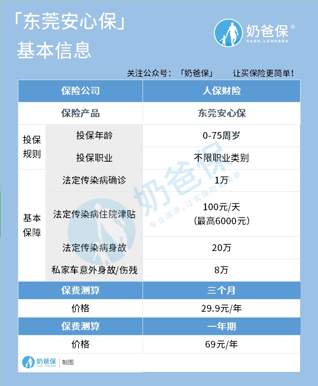 东莞安心保在哪买？