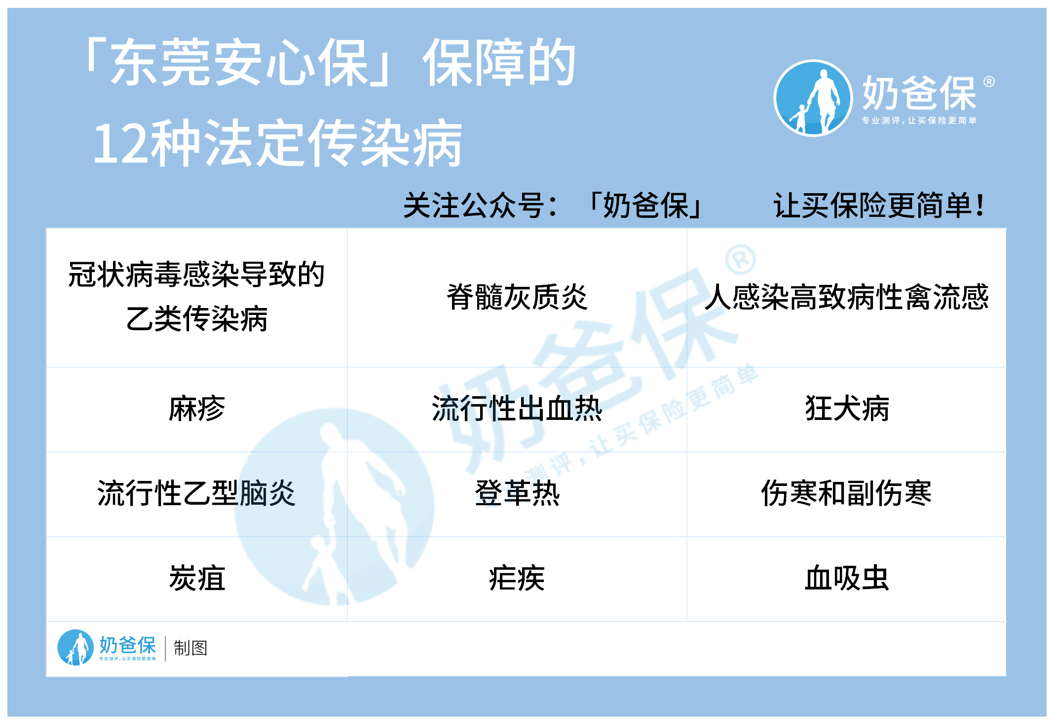 东莞安心保在哪买？