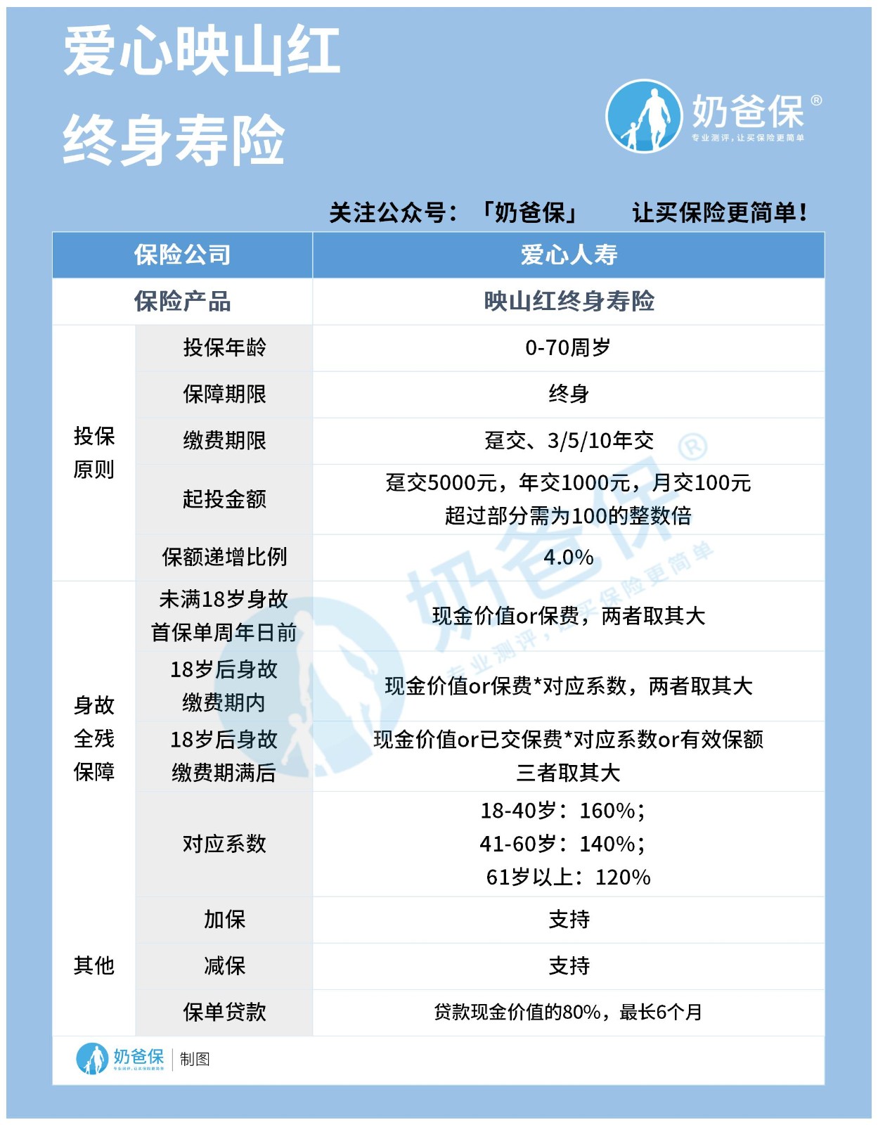 爱心映山红终身寿险