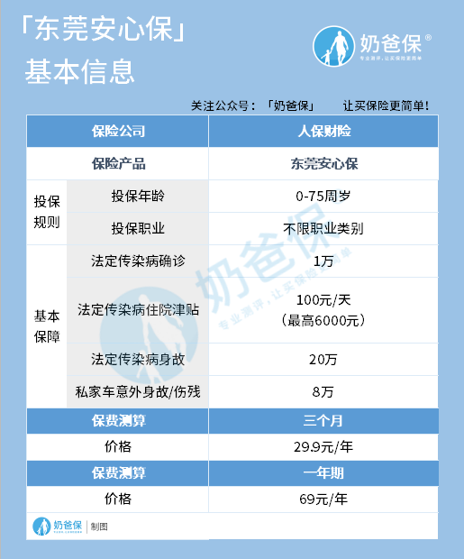 东莞安心保保障内容