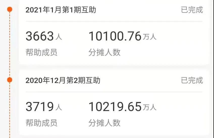 相互宝人数变化 相互宝人数变化