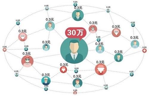 网络互助 网络互助