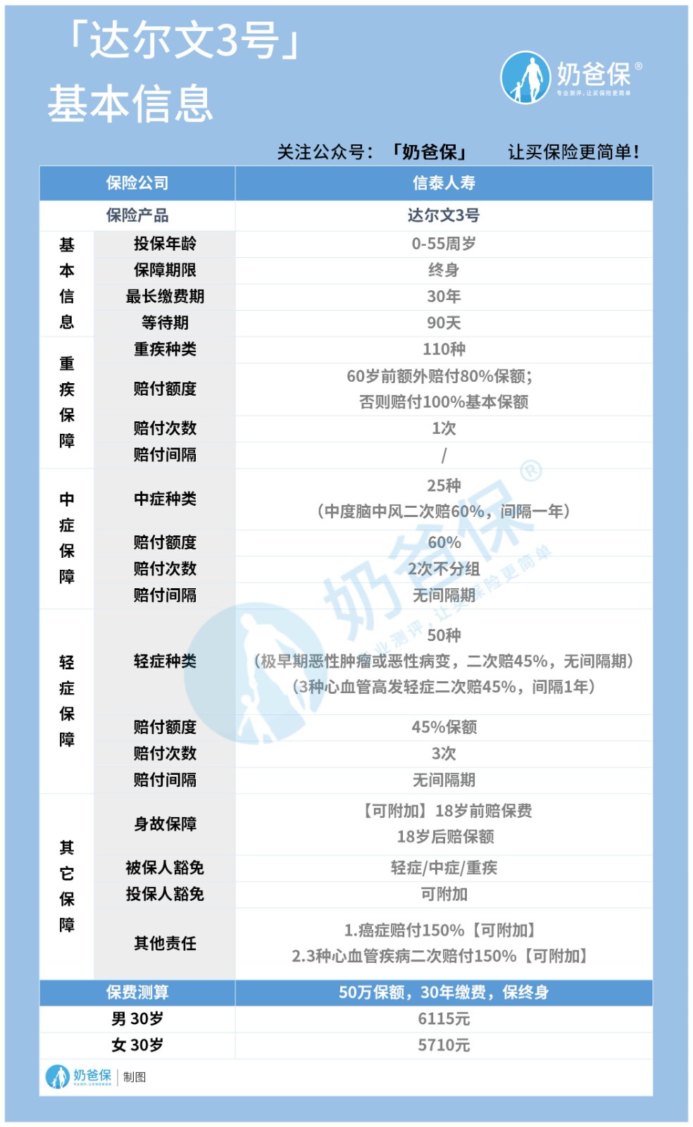 达尔文3号基本内容