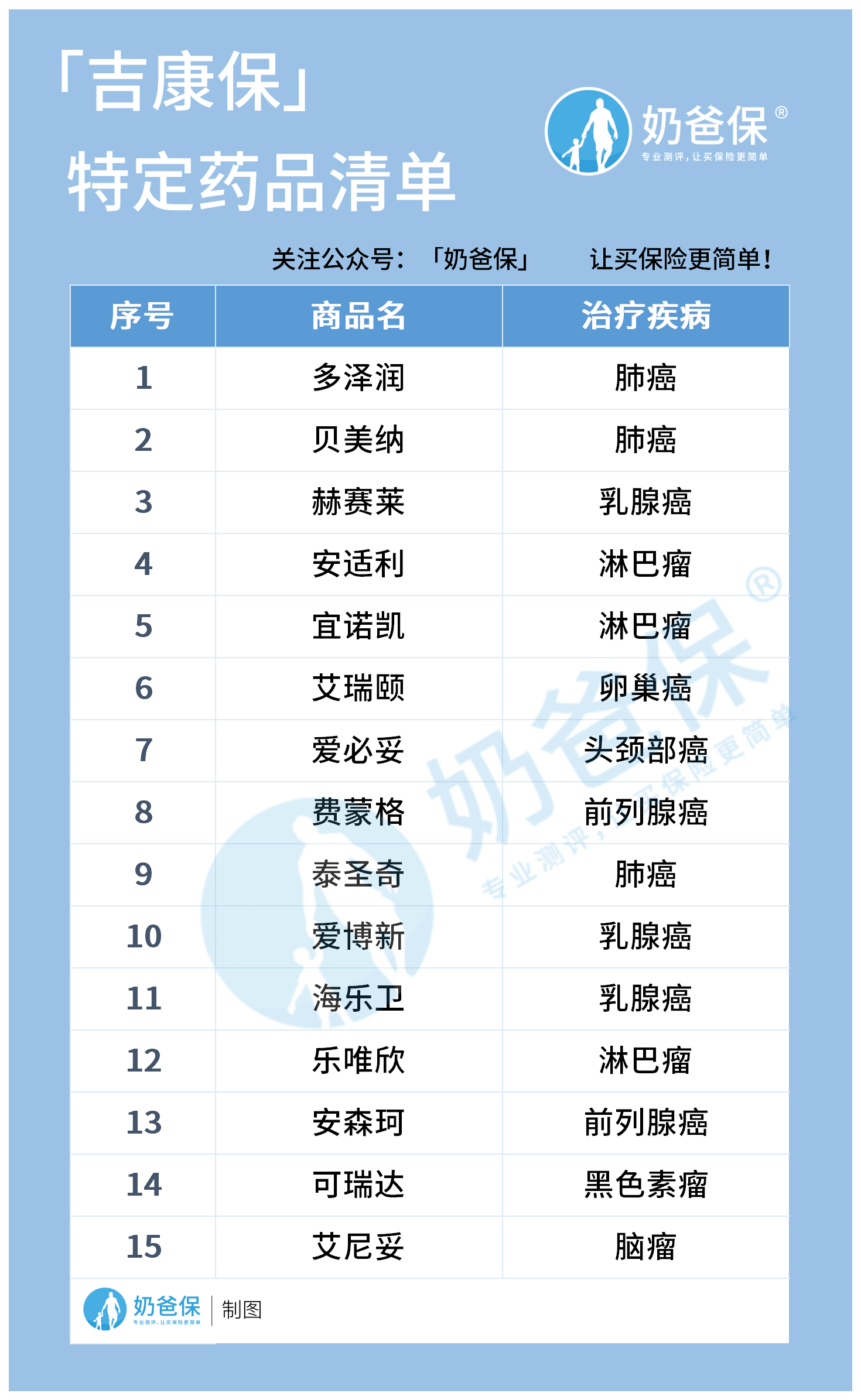 特定药品清单 特定药品清单