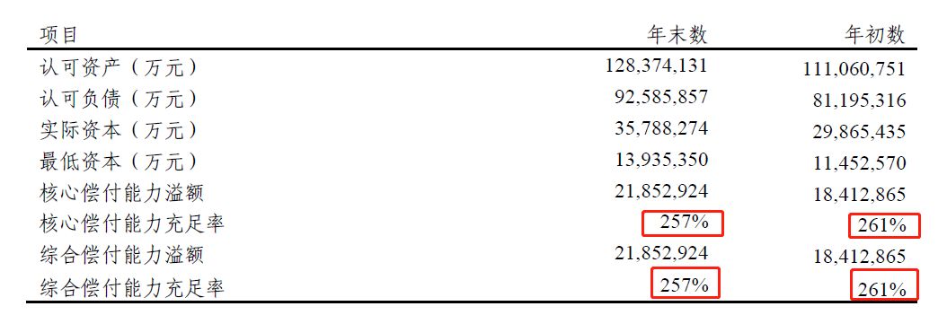 太平洋保险怎么样