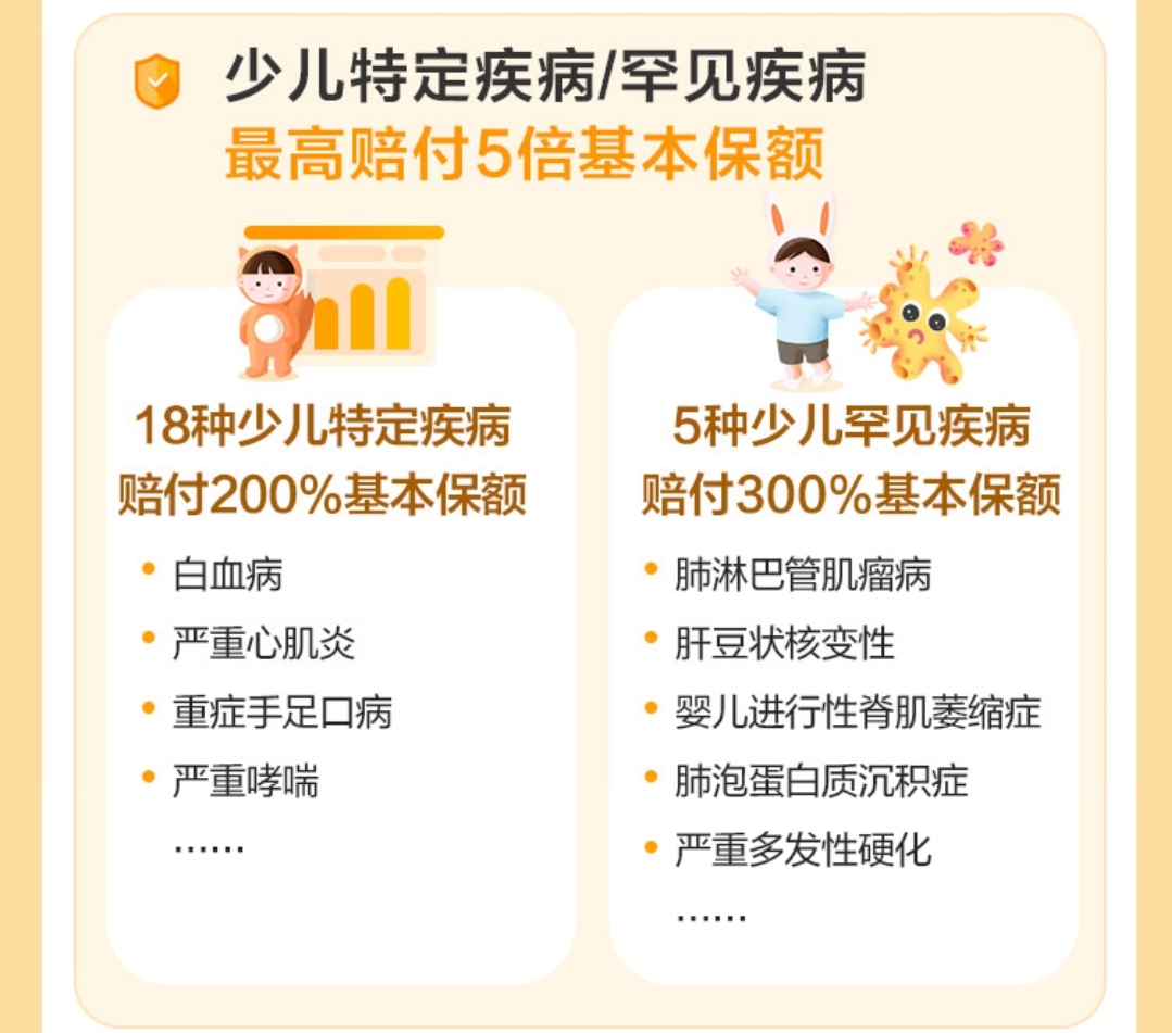少儿重疾险