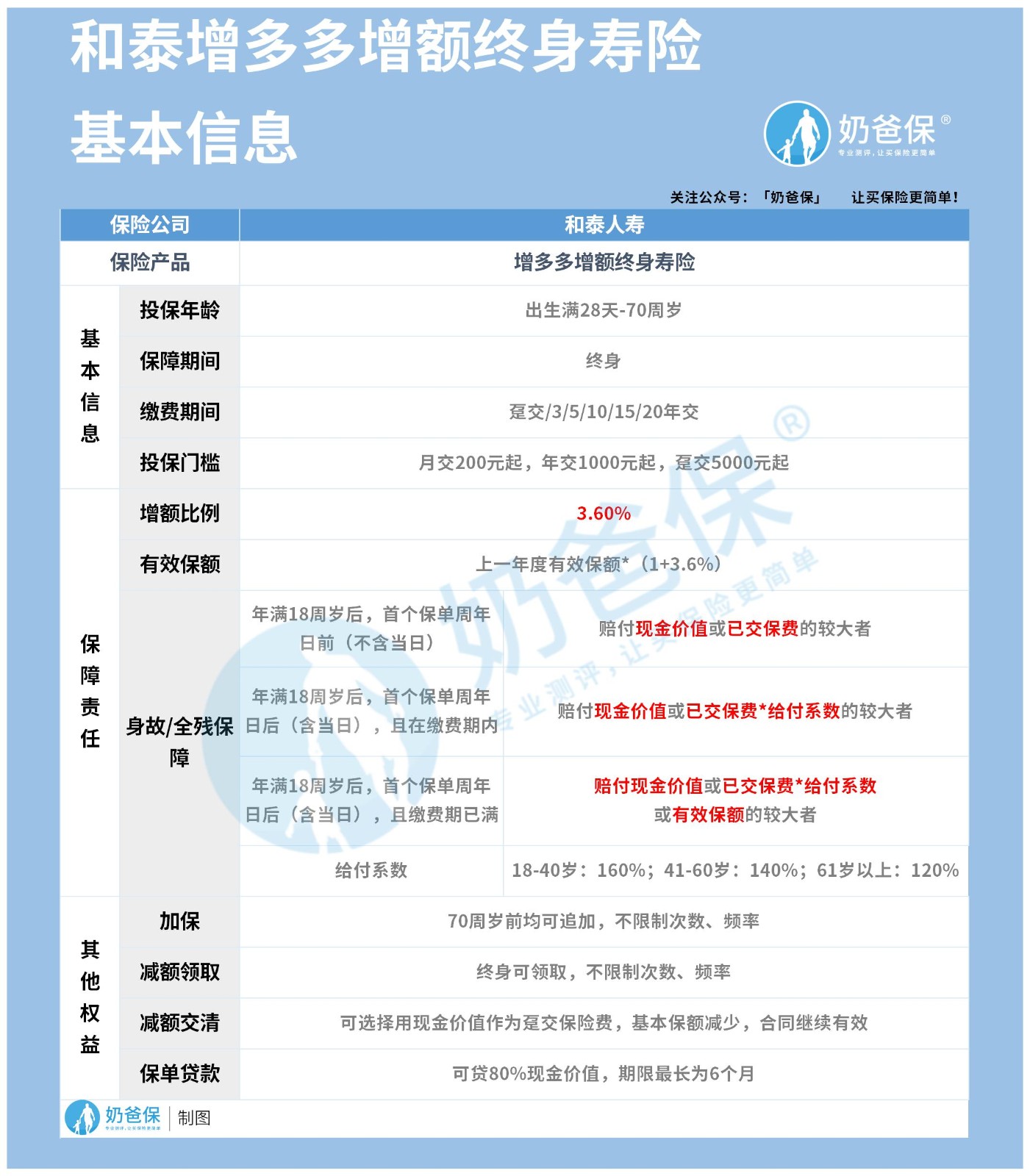 和泰增多多增额终身寿险基本信息.jpg