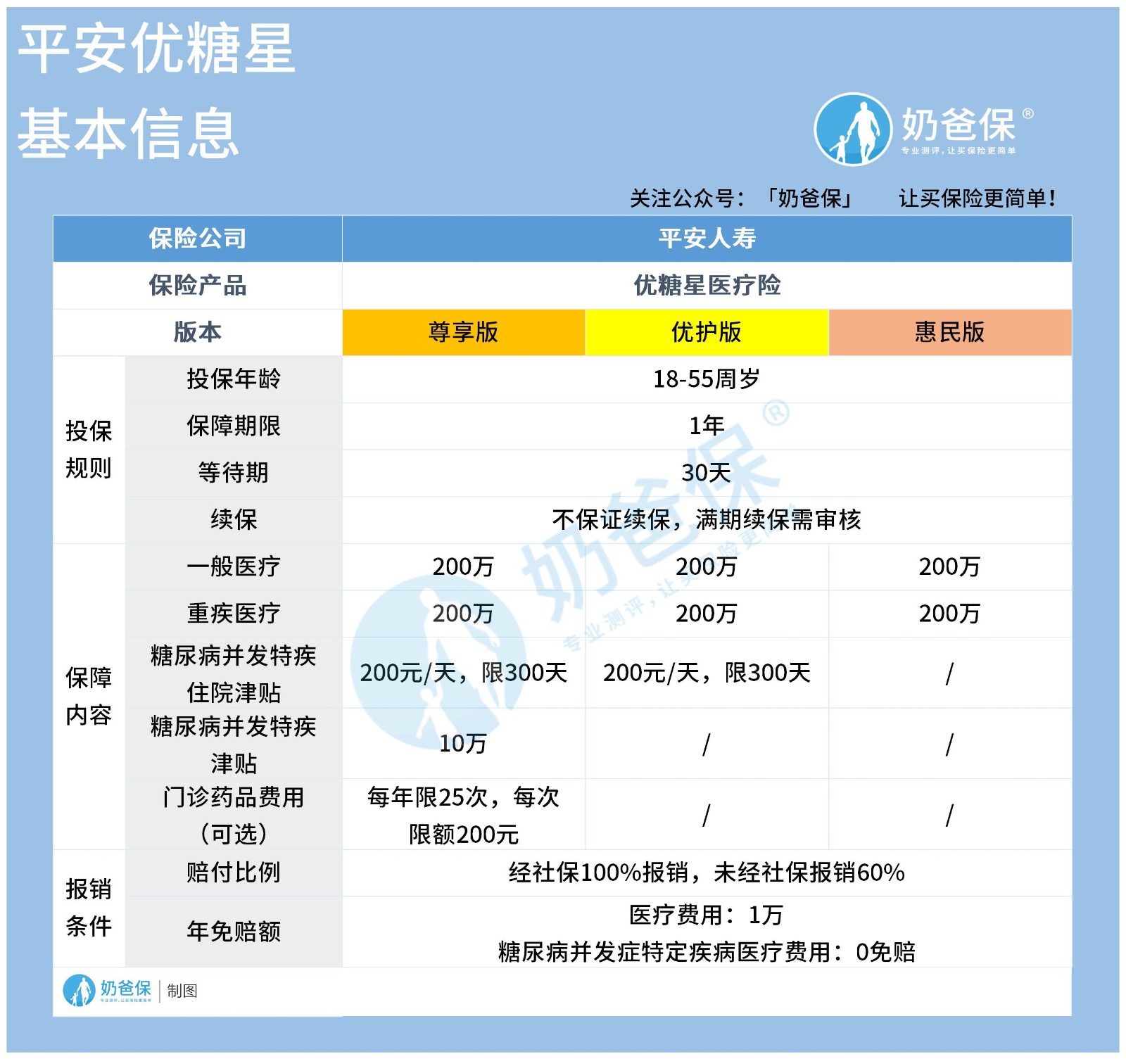 平安优糖星医疗险.jpg