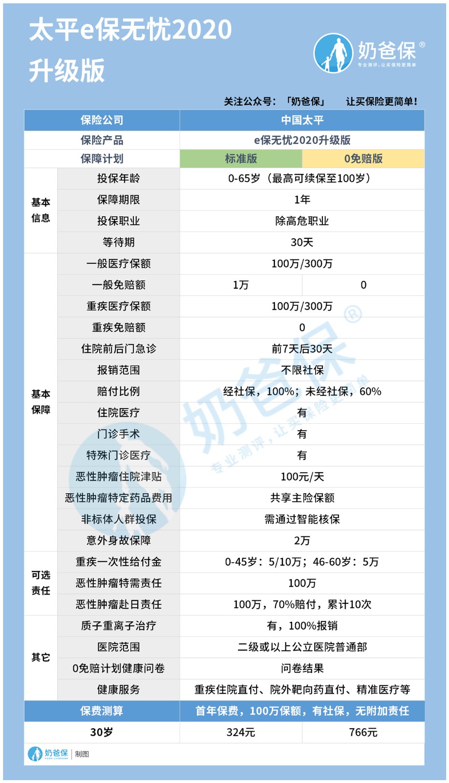 太平e保无忧2020升级版 太平e保无忧2020升级版