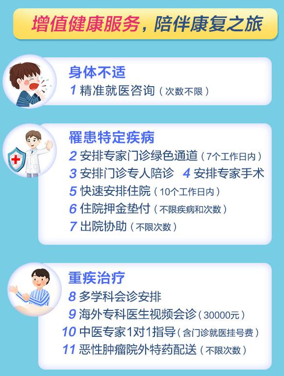 超越保2020百万医疗险增值服务 超越保2020百万医疗险增值服务